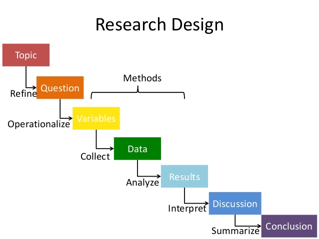 thesis methods example